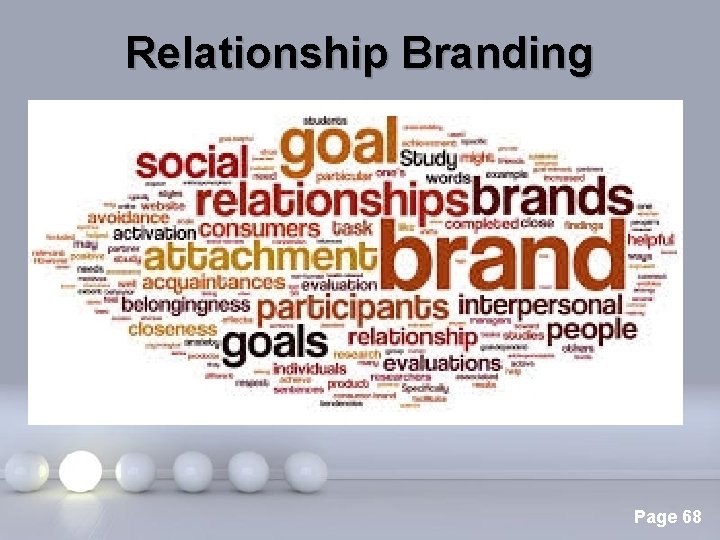 Relationship Branding Powerpoint Templates Page 68 