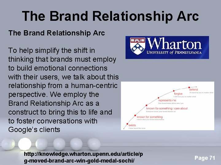 The Brand Relationship Arc To help simplify the shift in thinking that brands must