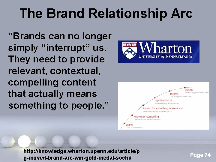 The Brand Relationship Arc “Brands can no longer simply “interrupt” us. They need to