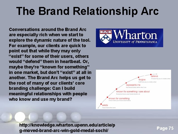 The Brand Relationship Arc Conversations around the Brand Arc are especially rich when we