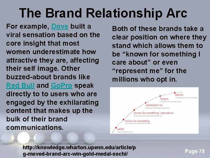 The Brand Relationship Arc For example, Dove built a viral sensation based on the