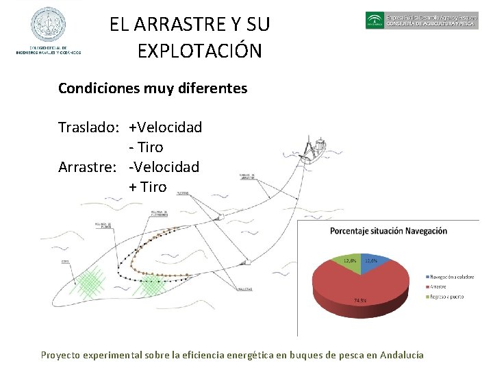 EL ARRASTRE Y SU EXPLOTACIÓN Condiciones muy diferentes Traslado: +Velocidad - Tiro Arrastre: -Velocidad