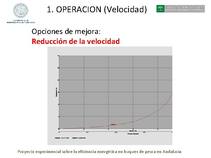 1. OPERACION (Velocidad) Opciones de mejora: Reducción de la velocidad Proyecto experimental sobre la