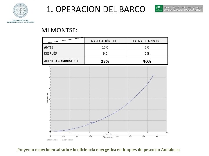 1. OPERACION DEL BARCO MI MONTSE: NAVEGACIÓN LIBRE FAENA DE ARRATRE ANTES 10, 0