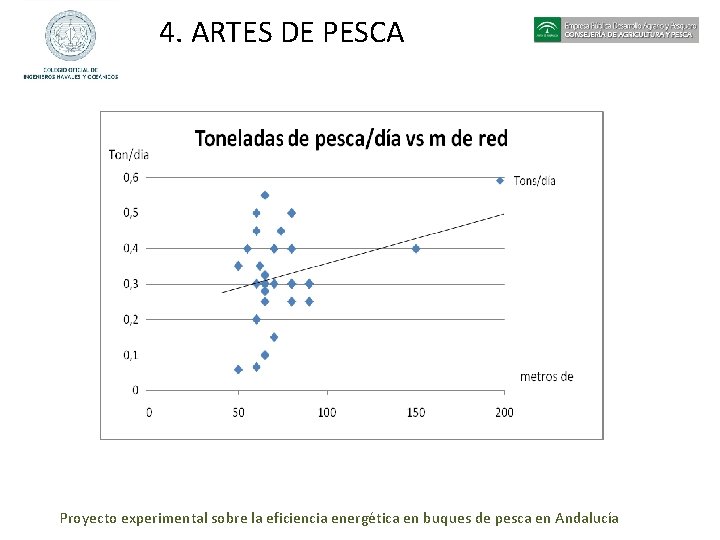 4. ARTES DE PESCA Proyecto experimental sobre la eficiencia energética en buques de pesca