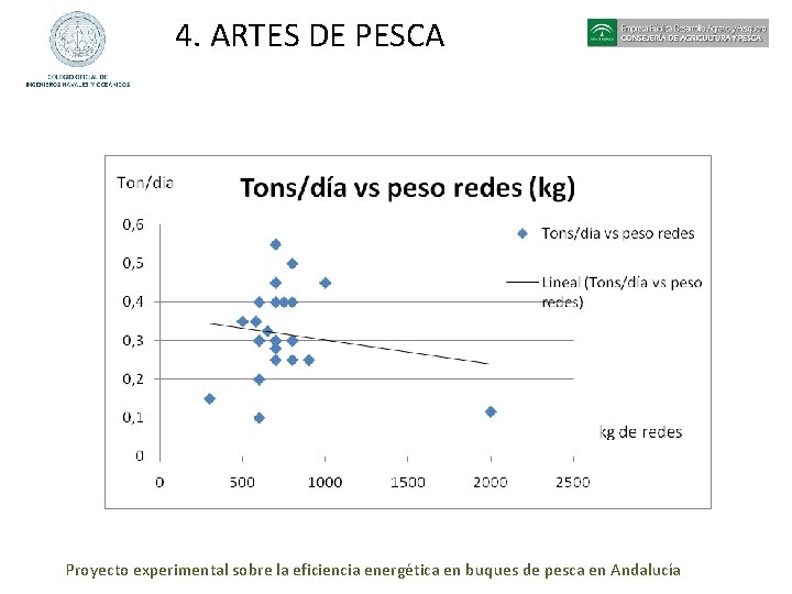 4. ARTES DE PESCA Proyecto experimental sobre la eficiencia energética en buques de pesca