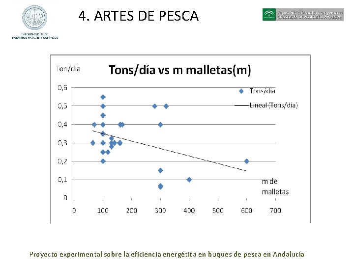 4. ARTES DE PESCA Proyecto experimental sobre la eficiencia energética en buques de pesca