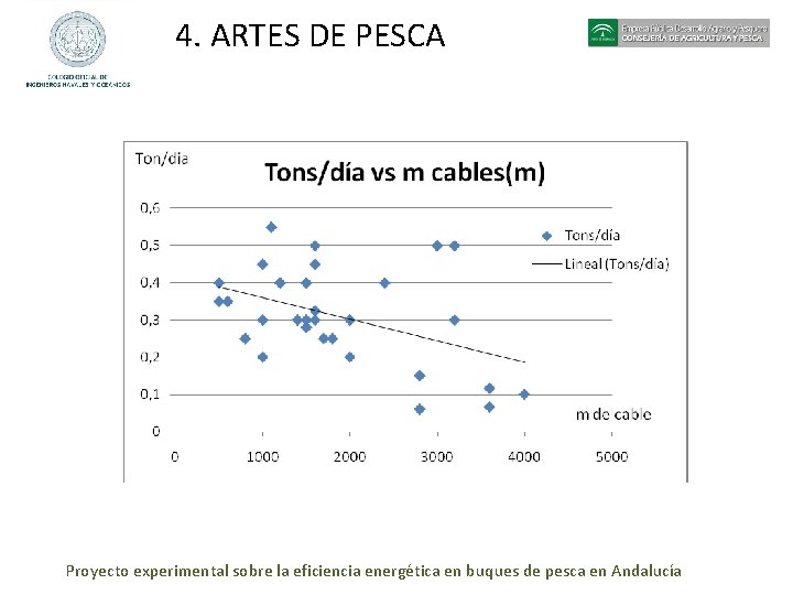 4. ARTES DE PESCA Proyecto experimental sobre la eficiencia energética en buques de pesca