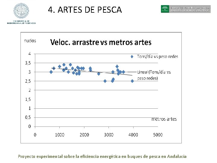 4. ARTES DE PESCA Proyecto experimental sobre la eficiencia energética en buques de pesca