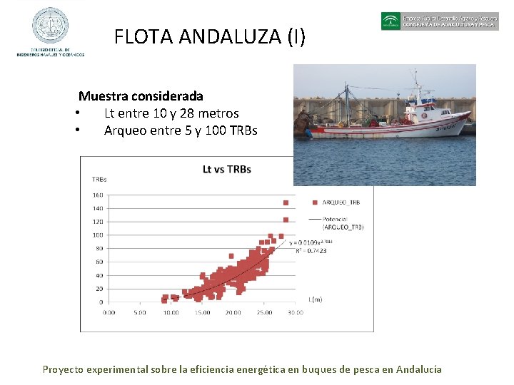 FLOTA ANDALUZA (I) Muestra considerada • Lt entre 10 y 28 metros • Arqueo