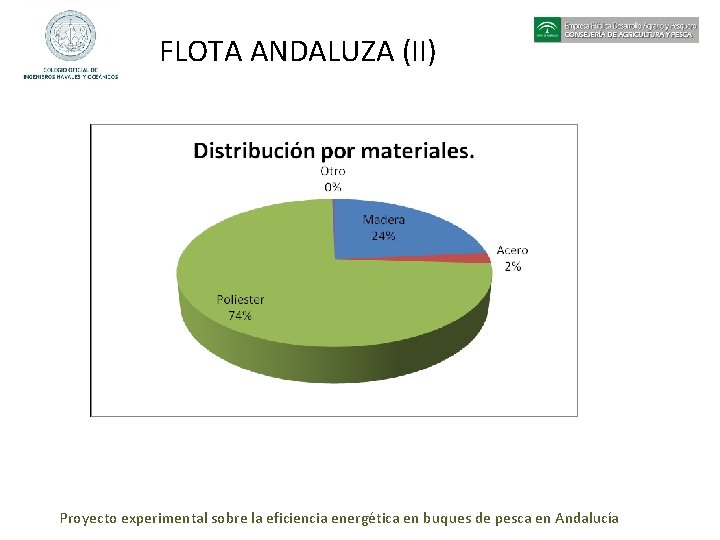 FLOTA ANDALUZA (II) Proyecto experimental sobre la eficiencia energética en buques de pesca en