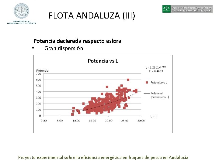 FLOTA ANDALUZA (III) Potencia declarada respecto eslora • Gran dispersión Proyecto experimental sobre la