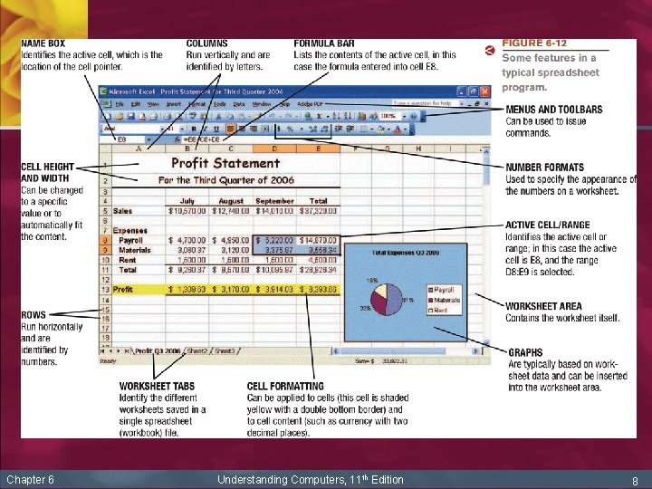Chapter 6 Understanding Computers, 11 th Edition 8 