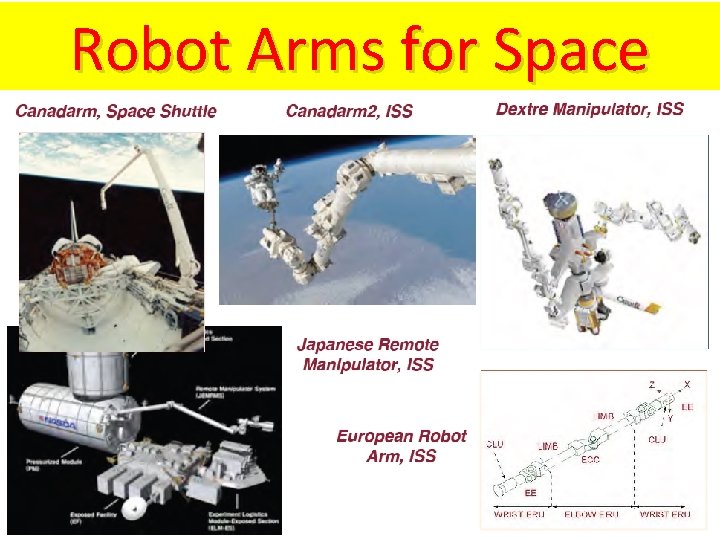Robot Arms for Space 
