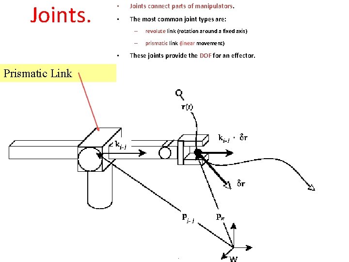 Joints. • Joints connect parts of manipulators. • The most common joint types are: