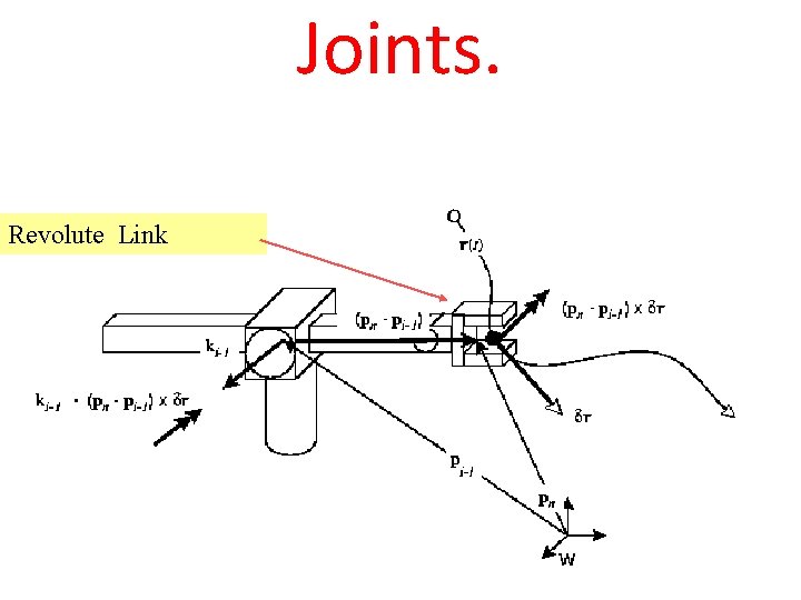 Joints. Revolute Link 