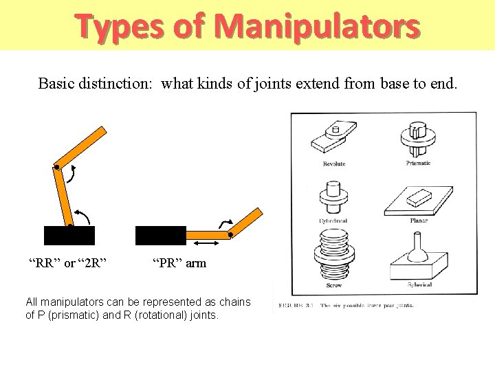 Types of Manipulators Basic distinction: what kinds of joints extend from base to end.