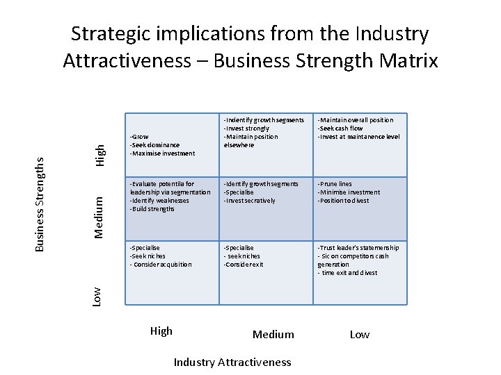 High Medium -Indentify growth segments -Invest strongly -Maintain position elsewhere -Maintain overall position -Seek