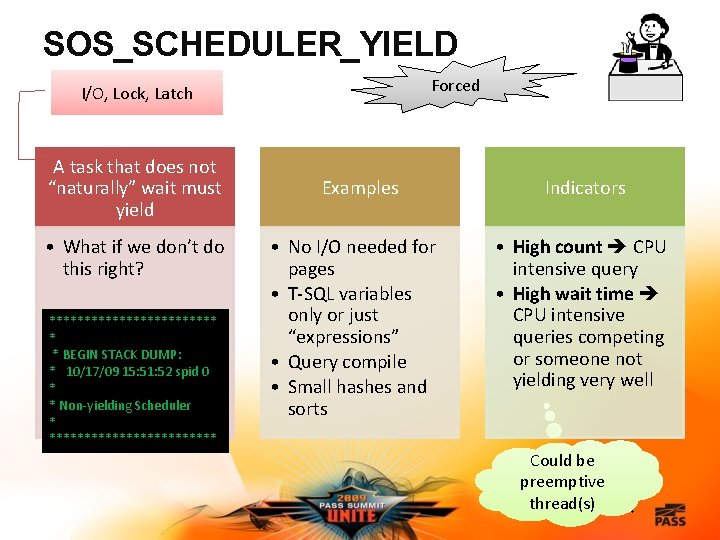 SOS_SCHEDULER_YIELD Forced I/O, Lock, Latch A task that does not “naturally” wait must yield