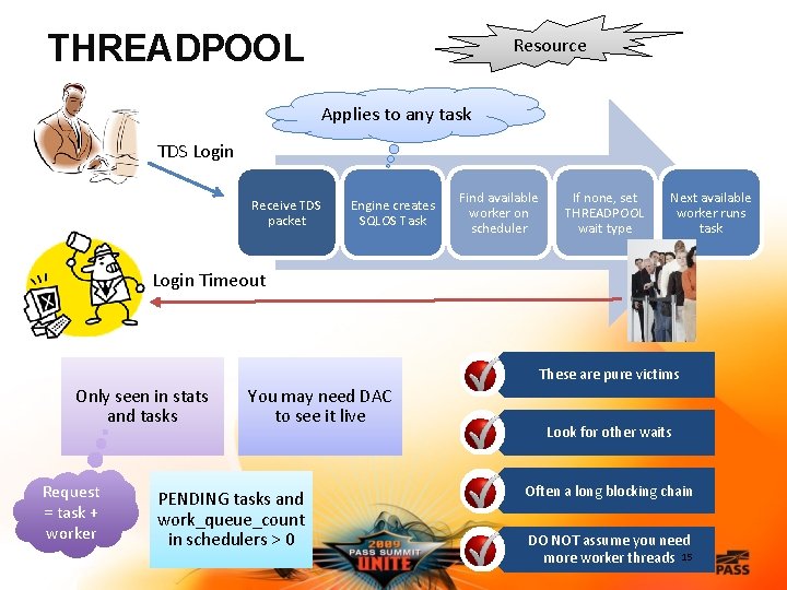 THREADPOOL Resource Applies to any task TDS Login Receive TDS packet Engine creates SQLOS