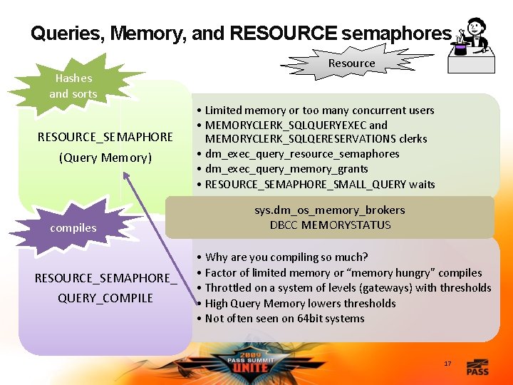 Queries, Memory, and RESOURCE semaphores Hashes and sorts RESOURCE_SEMAPHORE (Query Memory) compiles RESOURCE_SEMAPHORE_ QUERY_COMPILE