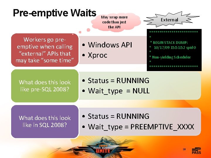 Pre-emptive Waits Workers go preemptive when calling “external” APIs that may take “some time”