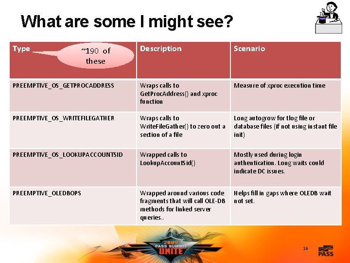 What are some I might see? Type Description Scenario PREEMPTIVE_OS_GETPROCADDRESS Wraps calls to Get. What are some I might see? Type Description Scenario PREEMPTIVE_OS_GETPROCADDRESS Wraps calls to Get.