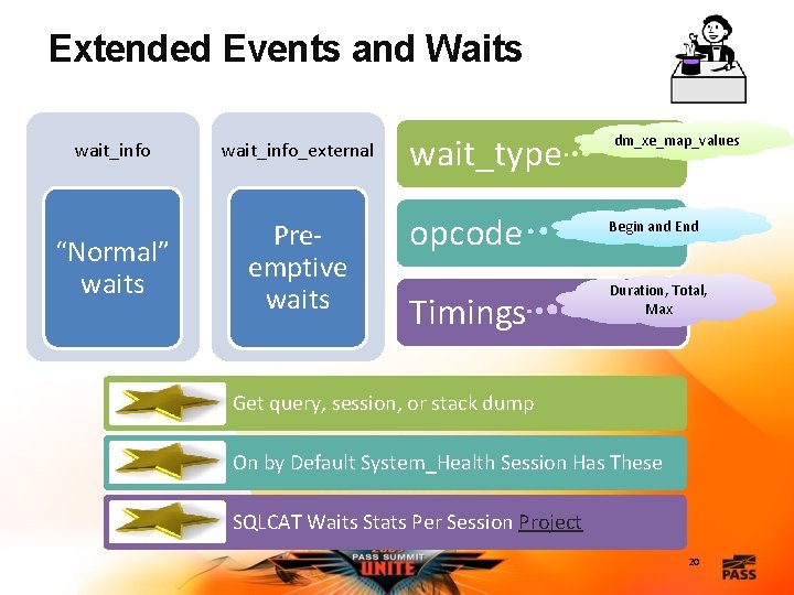 Extended Events and Waits wait_info_external “Normal” waits Preemptive waits wait_type opcode Timings dm_xe_map_values Begin