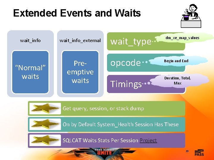 Extended Events and Waits wait_info_external “Normal” waits Preemptive waits wait_type opcode Timings dm_xe_map_values Begin Extended Events and Waits wait_info_external “Normal” waits Preemptive waits wait_type opcode Timings dm_xe_map_values Begin