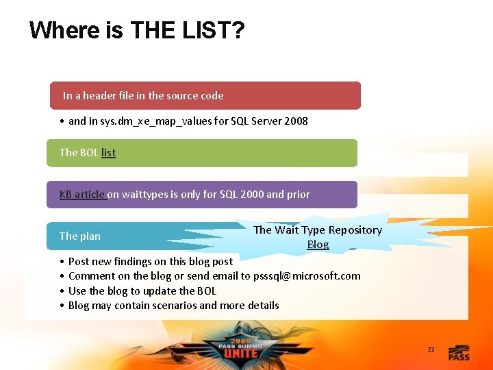 Where is THE LIST? In a header file in the source code • and