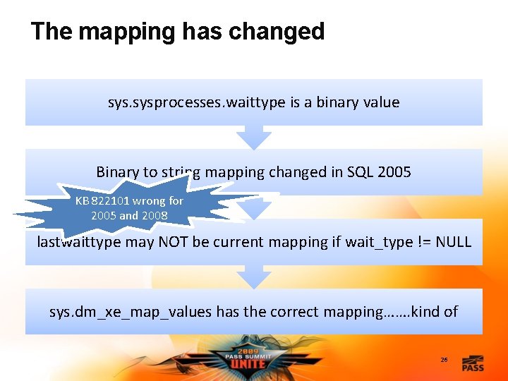 The mapping has changed sysprocesses. waittype is a binary value Binary to string mapping