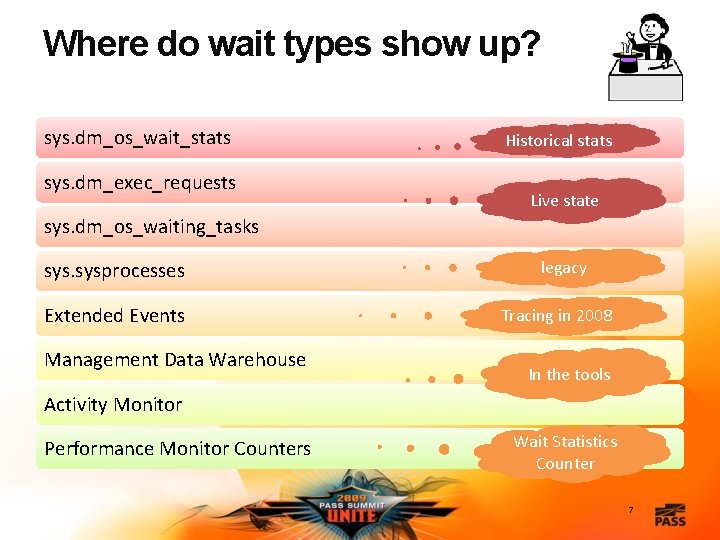 Where do wait types show up? sys. dm_os_wait_stats sys. dm_exec_requests Historical stats Live state Where do wait types show up? sys. dm_os_wait_stats sys. dm_exec_requests Historical stats Live state