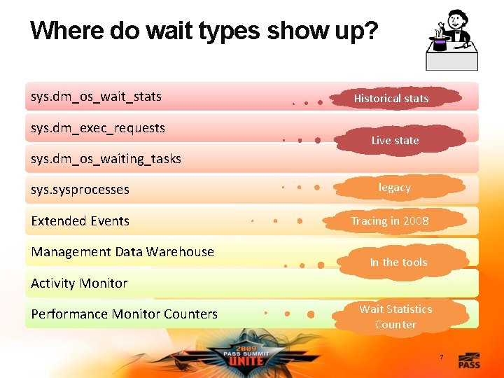 Where do wait types show up? sys. dm_os_wait_stats sys. dm_exec_requests Historical stats Live state