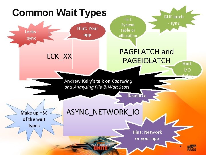 Common Wait Types Hint: Your app Locks - sync LCK_XX Hint: System table or