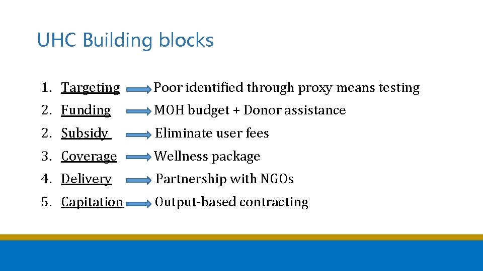 Bridging the Coverage Gap targeting the poor Nadwa
