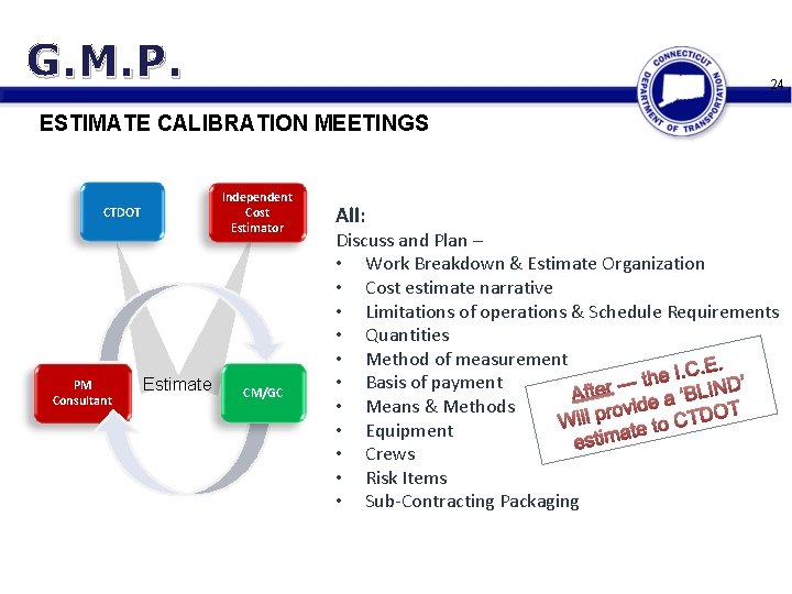 G. M. P. 24 ESTIMATE CALIBRATION MEETINGS Independent Cost Estimator CTDOT PM Consultant Estimate