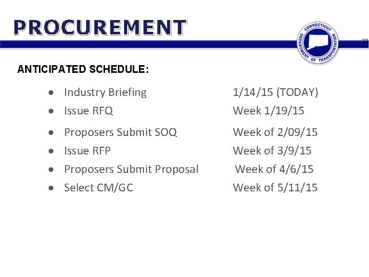 PROCUREMENT 33 ANTICIPATED SCHEDULE: Industry Briefing Issue RFQ 1/14/15 (TODAY) Week 1/19/15 Proposers Submit