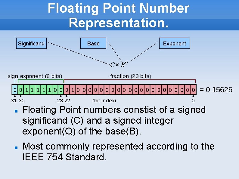 Floating Point Number Representation. Significand Base Exponent Floating Point numbers constist of a signed