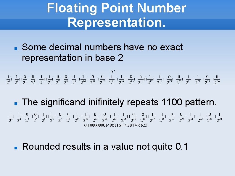 Floating Point Number Representation. Some decimal numbers have no exact representation in base 2 Floating Point Number Representation. Some decimal numbers have no exact representation in base 2