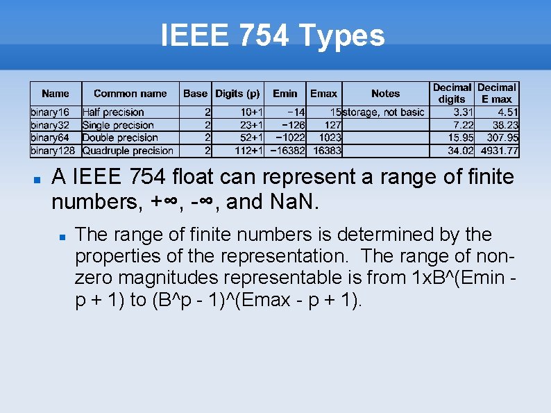 IEEE 754 Types A IEEE 754 float can represent a range of finite numbers,