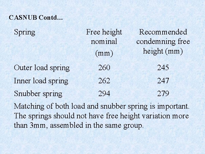 CASNUB Contd… Spring Free height nominal (mm) Recommended condemning free height (mm) Outer load
