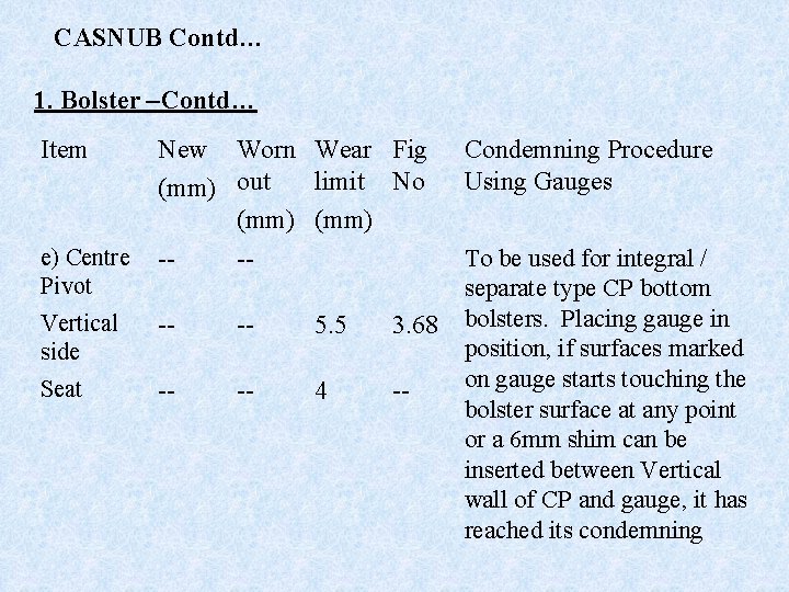 CASNUB Contd… 1. Bolster –Contd… Item e) Centre Pivot New Worn Wear Fig limit
