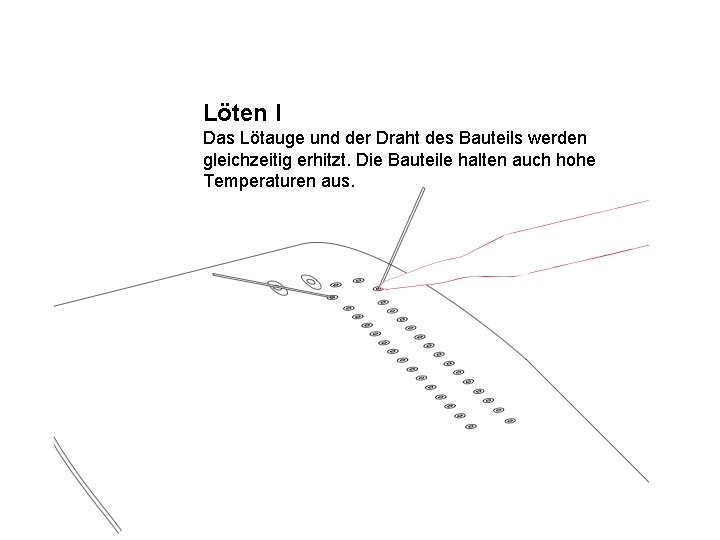 Löten I Das Lötauge und der Draht des Bauteils werden gleichzeitig erhitzt. Die Bauteile