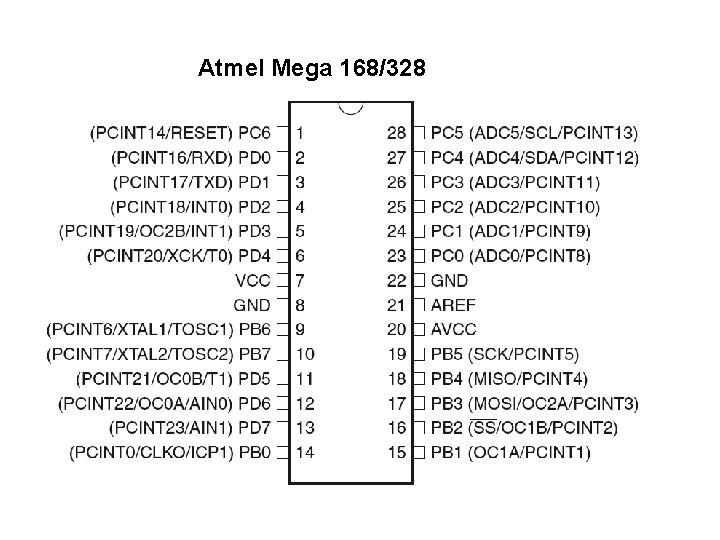 Atmel Mega 168/328 