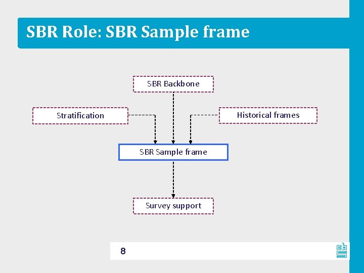 SBR Role: SBR Sample frame SBR Backbone Historical frames Stratification SBR Sample frame Survey SBR Role: SBR Sample frame SBR Backbone Historical frames Stratification SBR Sample frame Survey