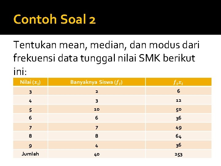 Contoh Soal 2 Tentukan mean, median, dan modus dari frekuensi data tunggal nilai SMK