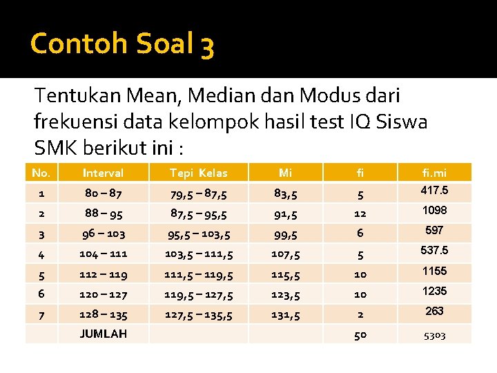Contoh Soal 3 Tentukan Mean, Median dan Modus dari frekuensi data kelompok hasil test Contoh Soal 3 Tentukan Mean, Median dan Modus dari frekuensi data kelompok hasil test