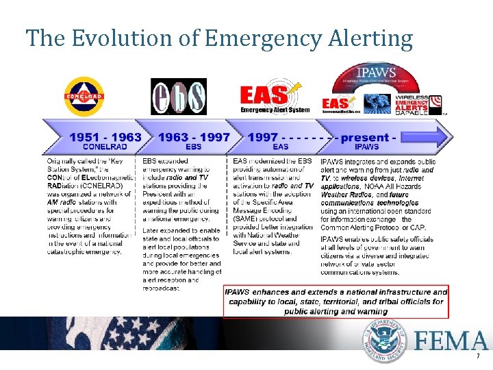 The Evolution of Emergency Alerting 7 