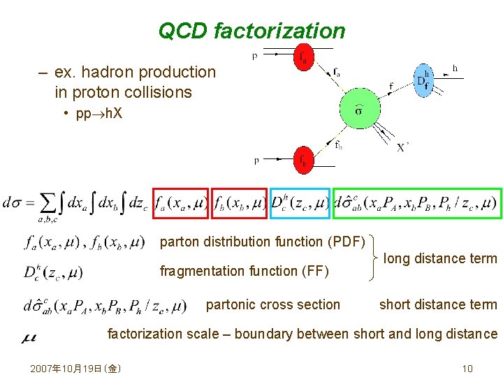 QCD factorization – ex. hadron production in proton collisions • pp h. X parton