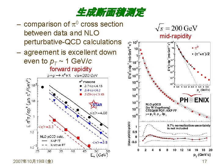 生成断面積測定 – comparison of 0 cross section between data and NLO perturbative-QCD calculations –